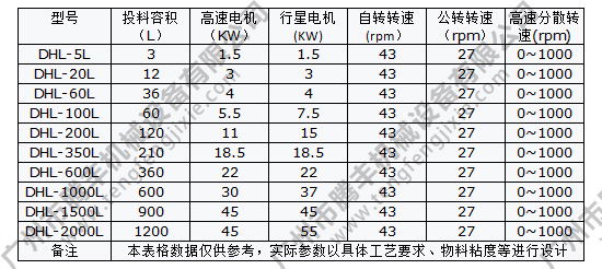 行星混合機參數(shù)