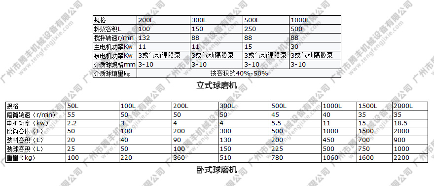 球磨機參數